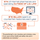 Illustration for article titled Dont Buy Knockoff Prescription Drugs on Cyber Monday
